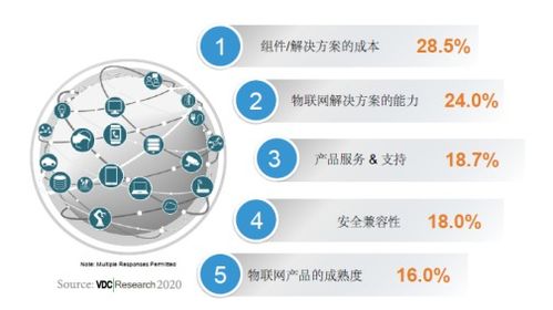 研華榮膺2020年物聯網和嵌入式技術硬件供應商滿意度金獎