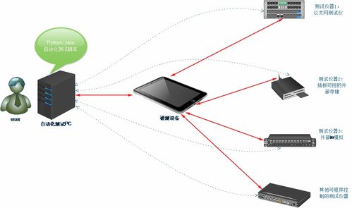 軟件開發中的軟件測試方案設計 關鍵步驟與實踐指南